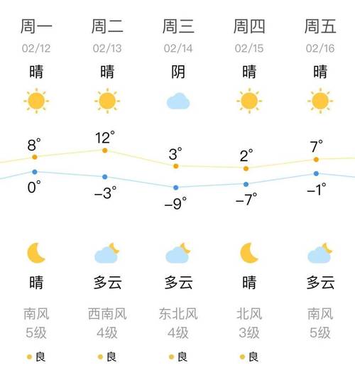 关于“沈阳天气预报10天”你可能想知道-第6张图片 关于“沈阳天气预报10天”你可能想知道-第6张图片
