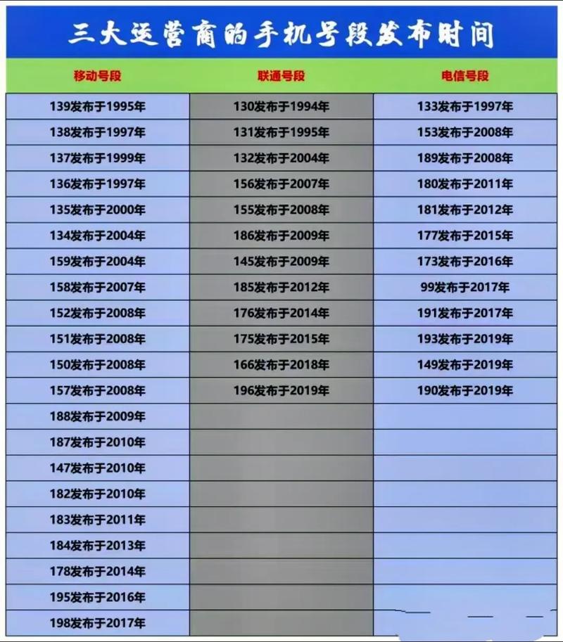 【最新限行通知/燕郊限号最新限行通知】