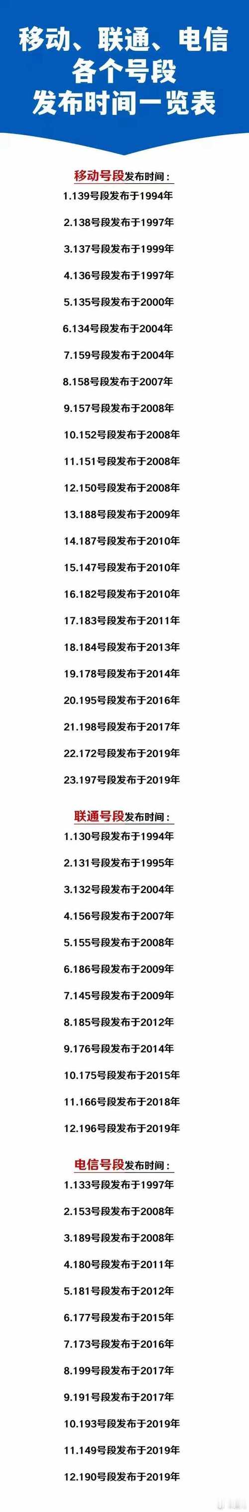 【最新限行通知/燕郊限号最新限行通知】-第5张图片 【最新限行通知/燕郊限号最新限行通知】-第5张图片