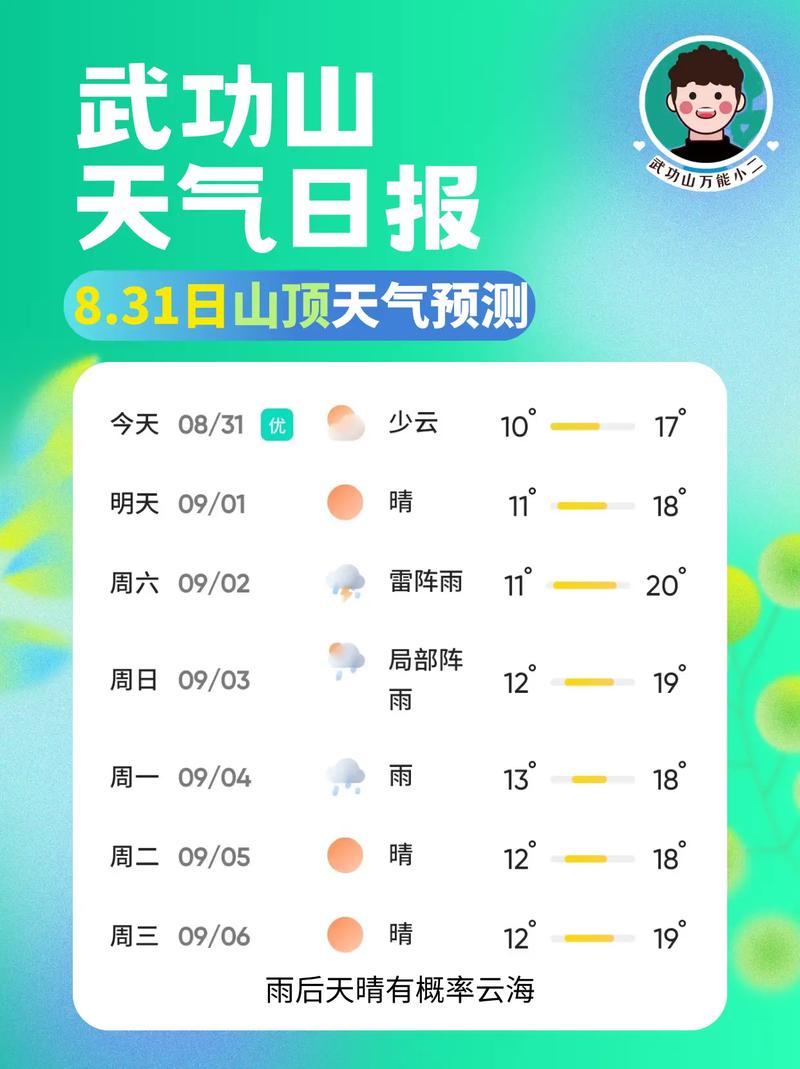 【龙口天气预报/龙口天气预报15天当地天气查询】