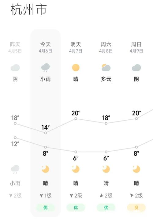 【龙口天气预报/龙口天气预报15天当地天气查询】-第3张图片 【龙口天气预报/龙口天气预报15天当地天气查询】-第3张图片