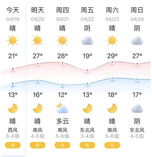 【龙口天气预报/龙口天气预报15天当地天气查询】-第5张图片 【龙口天气预报/龙口天气预报15天当地天气查询】-第5张图片