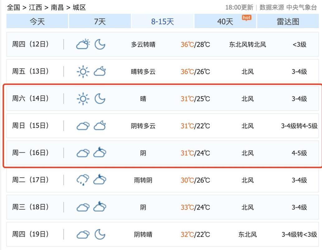 【南昌天气预报15天/南昌天气预报一周 7天】