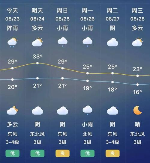 宝鸡天气预报一周-宝鸡天气预报一周7天查询结果-第6张图片