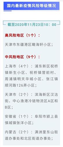 【洛阳疫情/洛阳疫情最新消息今天封城了】-第1张图片 【洛阳疫情/洛阳疫情最新消息今天封城了】-第1张图片