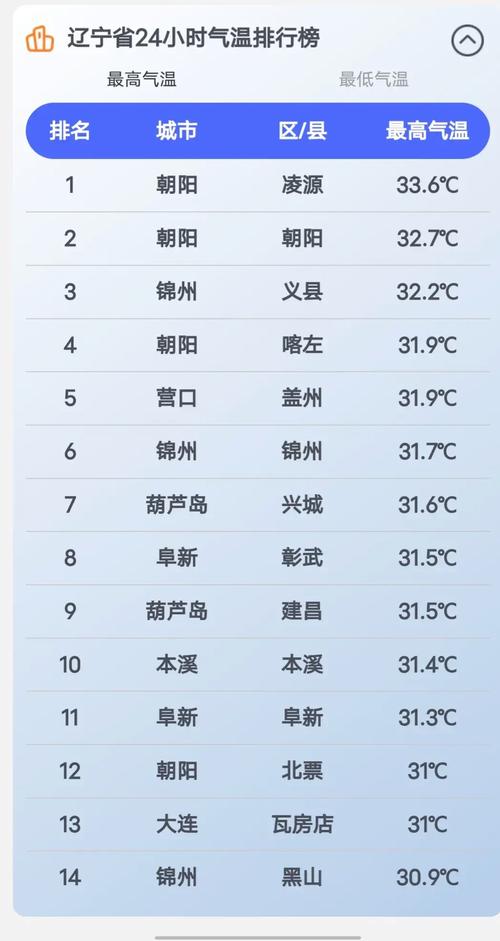 【本溪天气/本溪天气预报15天】-第5张图片 【本溪天气/本溪天气预报15天】-第5张图片