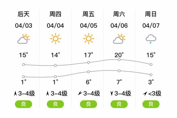 【本溪天气/本溪天气预报15天】-第7张图片 【本溪天气/本溪天气预报15天】-第7张图片