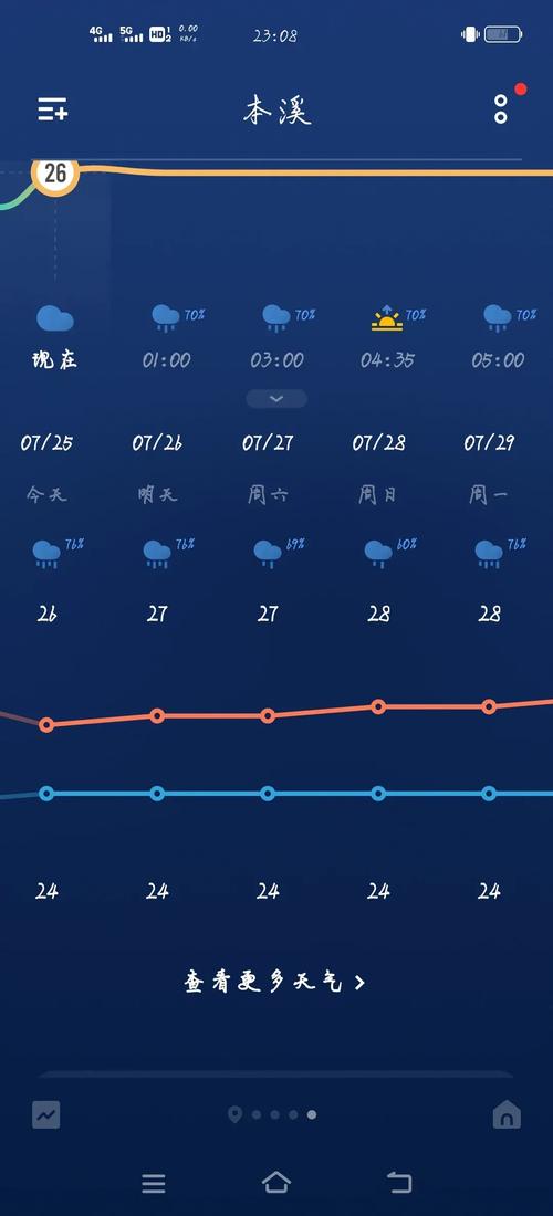 【本溪天气/本溪天气预报15天】-第8张图片 【本溪天气/本溪天气预报15天】-第8张图片