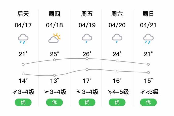 建德市天气预报-建德市天气预报24小时-第5张图片