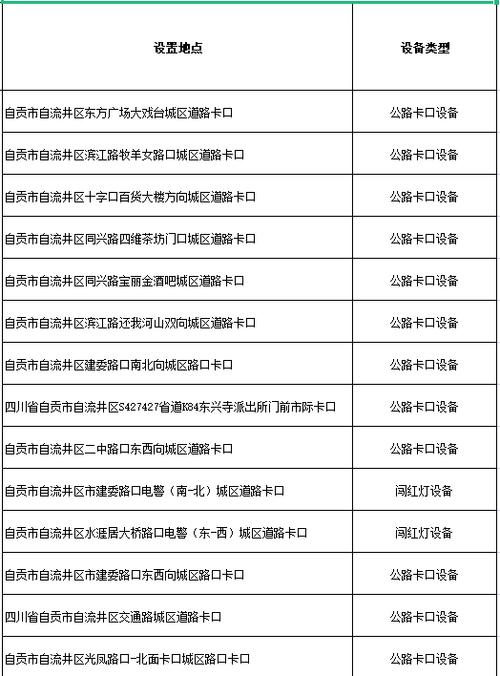 尾号限行区域/兰州尾号限行区域-第4张图片 尾号限行区域/兰州尾号限行区域-第4张图片