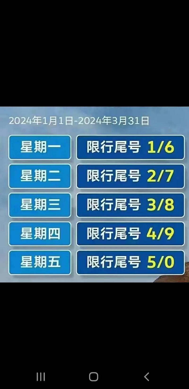 南龙湖限行/南龙湖限行区域