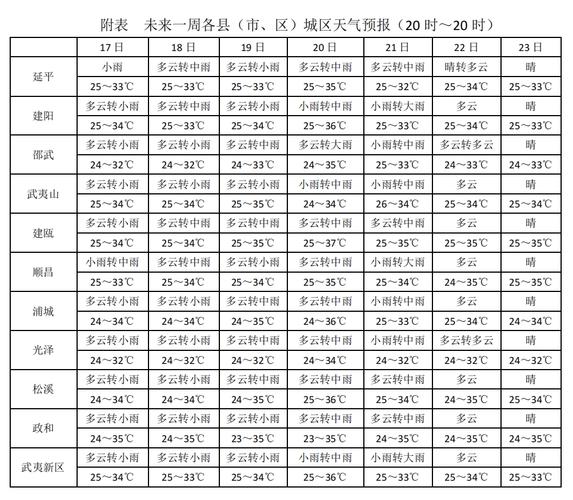 聊城天气/聊城天气预报实时-第1张图片 聊城天气/聊城天气预报实时-第1张图片