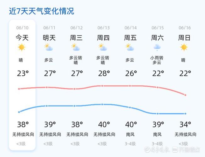 聊城天气/聊城天气预报实时-第5张图片 聊城天气/聊城天气预报实时-第5张图片