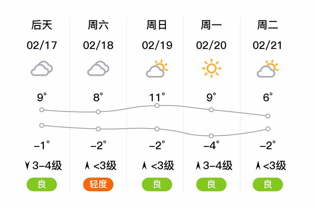 聊城天气/聊城天气预报实时-第8张图片 聊城天气/聊城天气预报实时-第8张图片