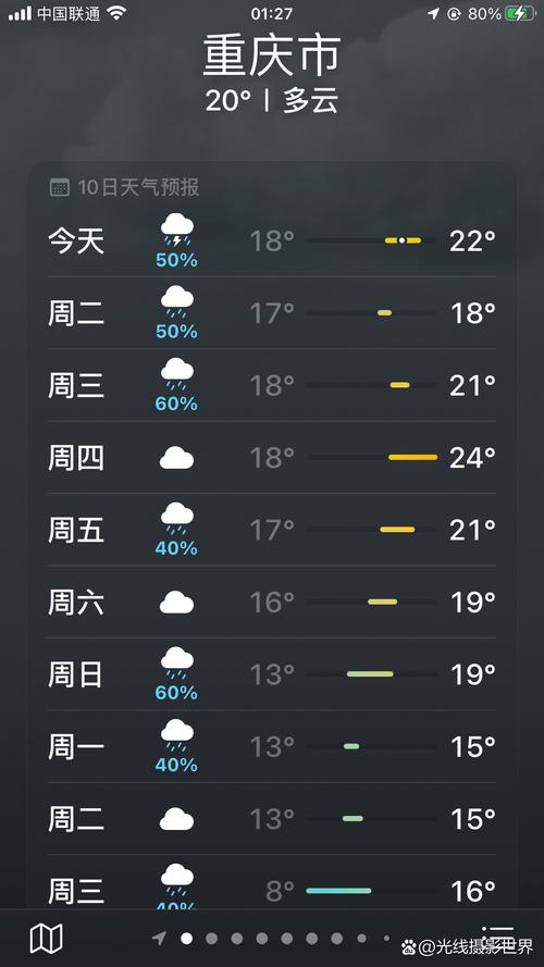 重庆天气预报-重庆天气预报15天查询最准的-第4张图片 重庆天气预报-重庆天气预报15天查询最准的-第4张图片