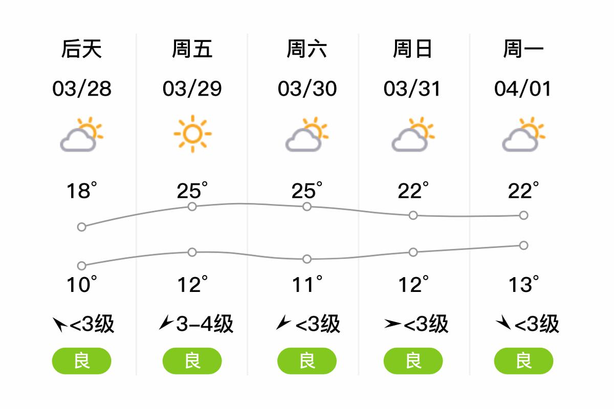 淮安天气预报10天-2345淮安天气预报15天-第6张图片 淮安天气预报10天-2345淮安天气预报15天-第6张图片