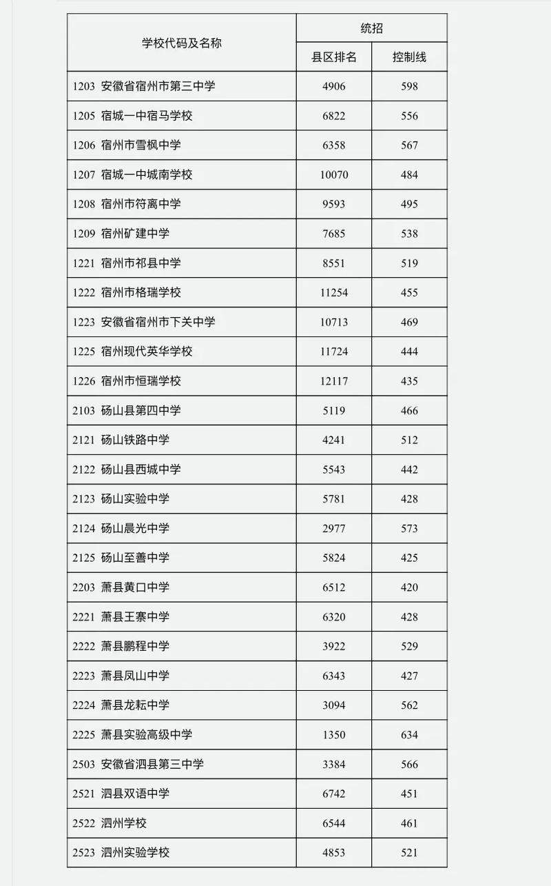 安徽泗县疫情/安徽泗县疫情感染者超千例了吗-第5张图片 安徽泗县疫情/安徽泗县疫情感染者超千例了吗-第5张图片