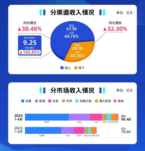 安克创新疫情-安克创新爱企查-第6张图片 安克创新疫情-安克创新爱企查-第6张图片