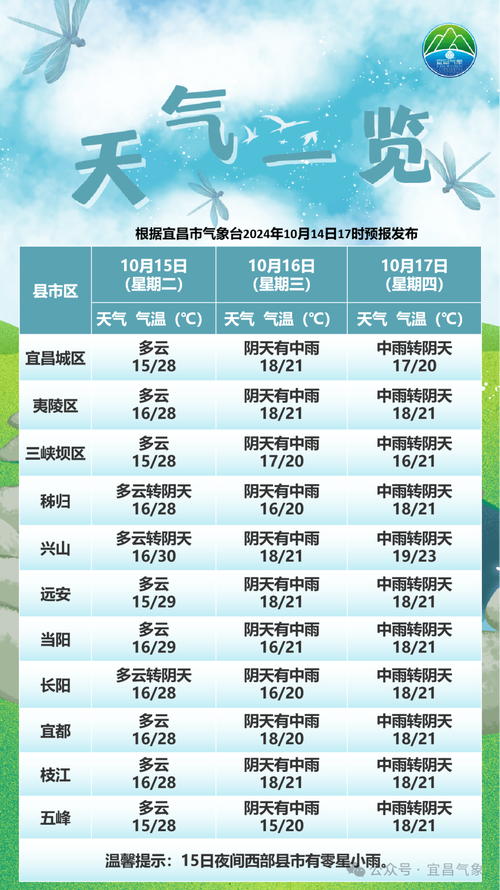 湖北襄樊天气，湖北襄樊天气预报十五天