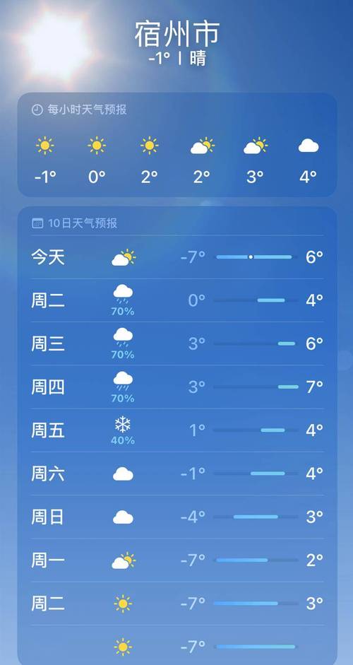 灵璧天气预报/灵璧天气预报30天查询-第2张图片