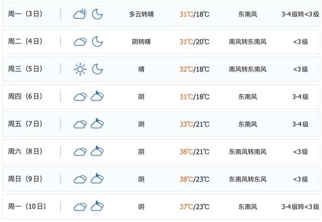 灵璧天气预报/灵璧天气预报30天查询-第7张图片