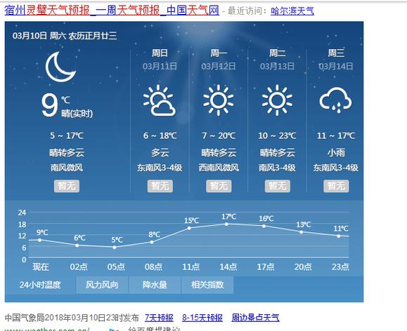 灵璧天气预报/灵璧天气预报30天查询-第10张图片