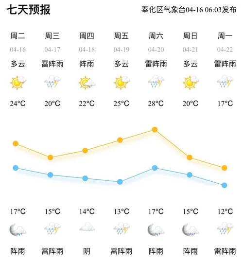 兴化天气预报/兴化天气预报15天查询百度-第2张图片 兴化天气预报/兴化天气预报15天查询百度-第2张图片