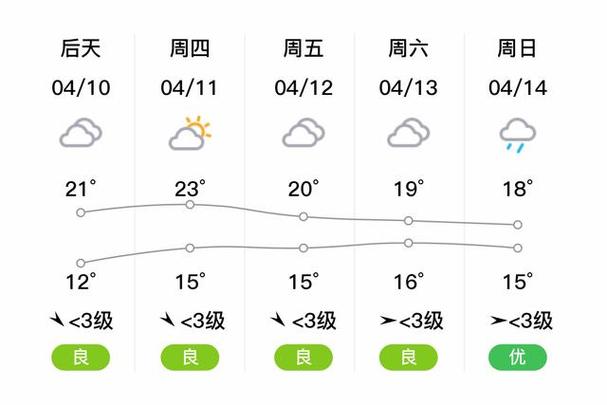 兴化天气预报/兴化天气预报15天查询百度-第3张图片 兴化天气预报/兴化天气预报15天查询百度-第3张图片