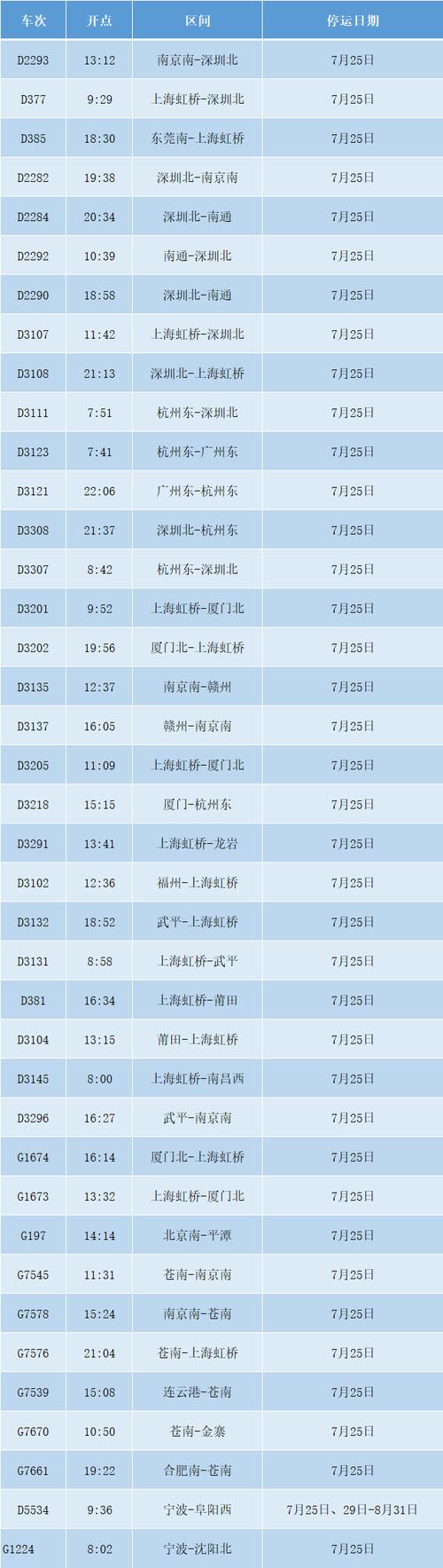 【安徽疫情车次/安徽疫情病例行程】-第1张图片 【安徽疫情车次/安徽疫情病例行程】-第1张图片