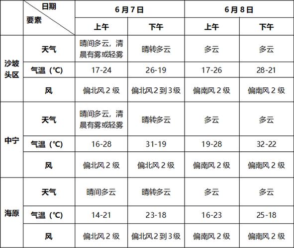关于“宁夏天气预报一周”你可能想知道-第3张图片
