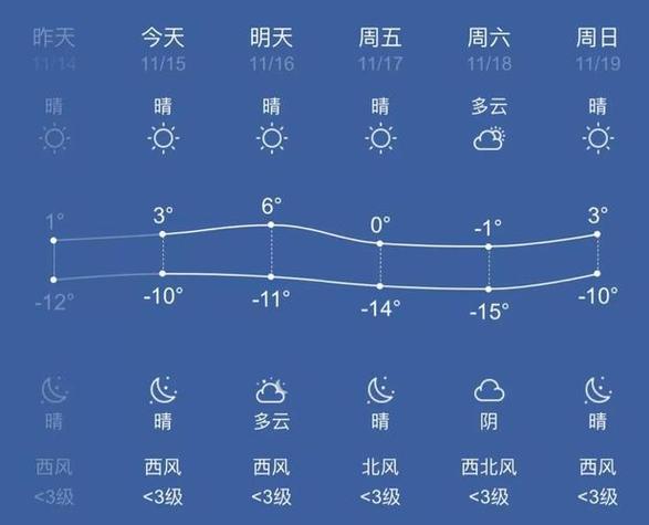 关于“宁夏天气预报一周”你可能想知道-第4张图片