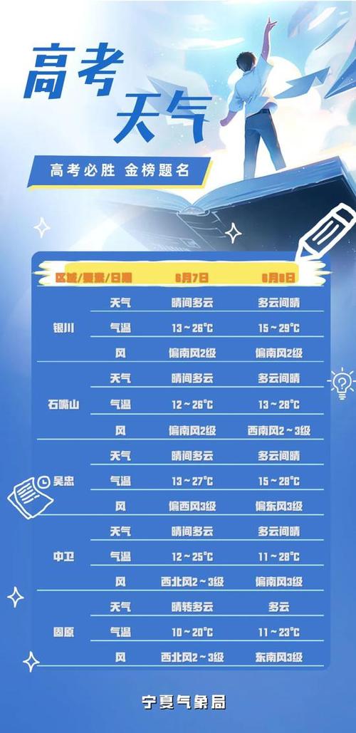 关于“宁夏天气预报一周”你可能想知道-第5张图片