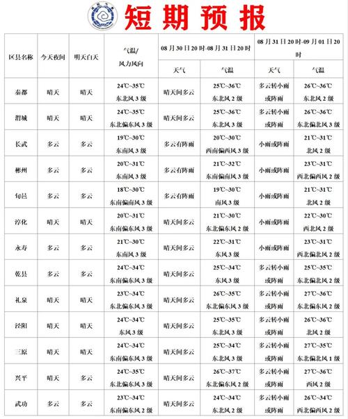 怀柔天气-怀柔天气预报今明后三天