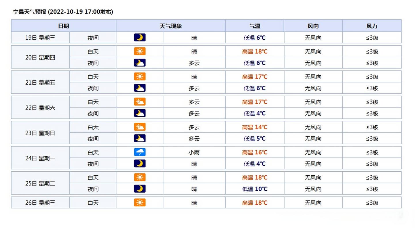 怀柔天气-怀柔天气预报今明后三天-第2张图片 怀柔天气-怀柔天气预报今明后三天-第2张图片