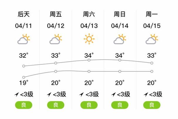 内蒙赤峰天气预报,内蒙赤峰天气预报穿衣-第3张图片 内蒙赤峰天气预报,内蒙赤峰天气预报穿衣-第3张图片
