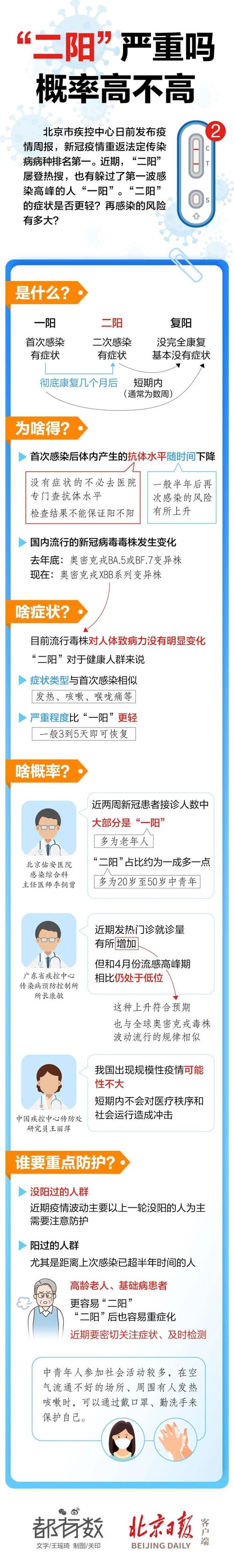 张文宏说上海可能是疫情爆发-上海疫情专家张文宏怎样防治-第4张图片 张文宏说上海可能是疫情爆发-上海疫情专家张文宏怎样防治-第4张图片