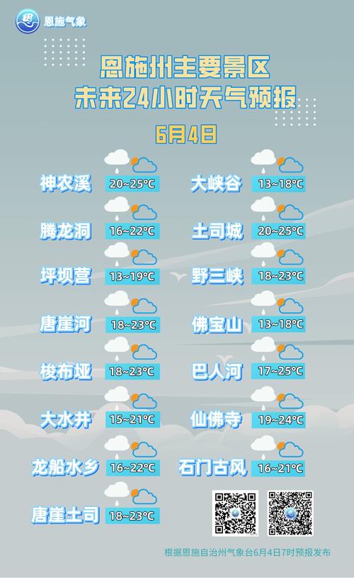 关于“恩施天气预报查询一周”你可能想知道-第3张图片 关于“恩施天气预报查询一周”你可能想知道-第3张图片