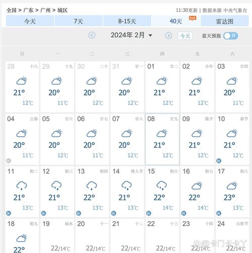 关于“广州天气预报一周”你可能想知道-第2张图片 关于“广州天气预报一周”你可能想知道-第2张图片