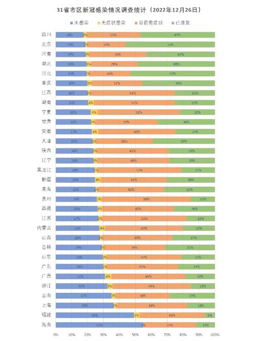 关于“安徽天津上海疫情”你可能想知道-第4张图片 关于“安徽天津上海疫情”你可能想知道-第4张图片