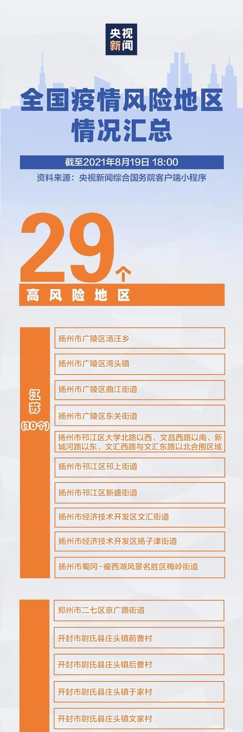 关于“安徽天津上海疫情”你可能想知道-第7张图片 关于“安徽天津上海疫情”你可能想知道-第7张图片