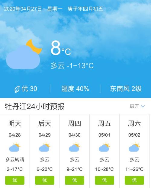 关于“牡丹江地区天气预报”你可能想知道-第5张图片 关于“牡丹江地区天气预报”你可能想知道-第5张图片