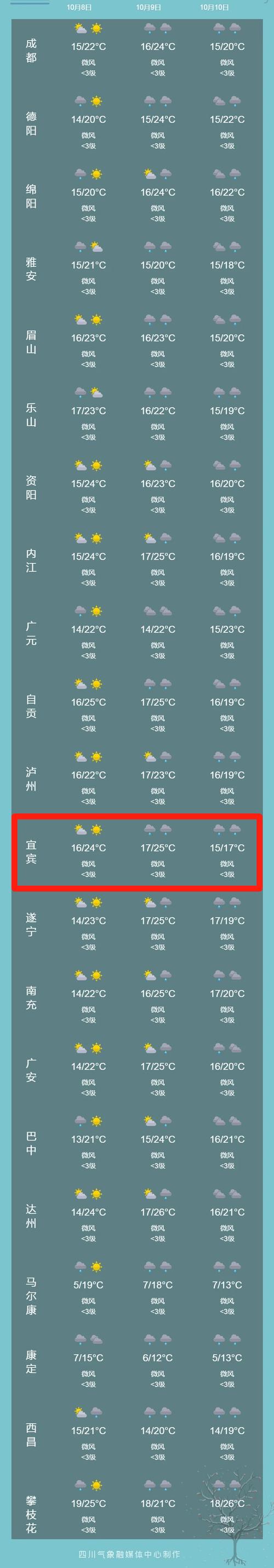 宜宾天气预报，宜宾天气预报全国-第2张图片