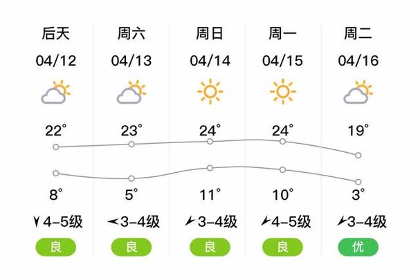 佳木斯天气/佳木斯天气预报-第4张图片 佳木斯天气/佳木斯天气预报-第4张图片
