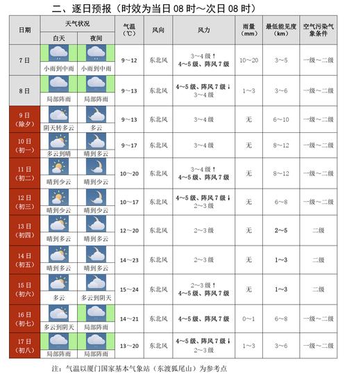 【厦门明天天气/厦门明天天气情况】-第7张图片 【厦门明天天气/厦门明天天气情况】-第7张图片