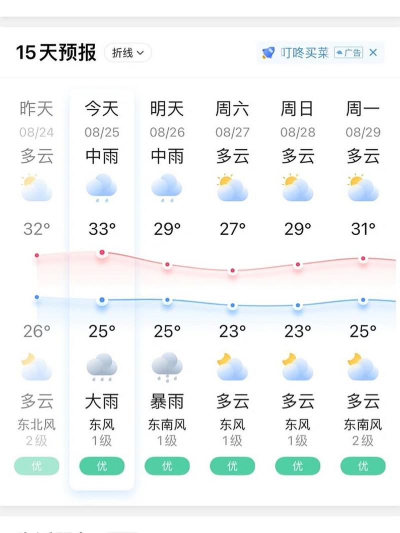 无锡一周天气/无锡一周天气预报15天情况分析