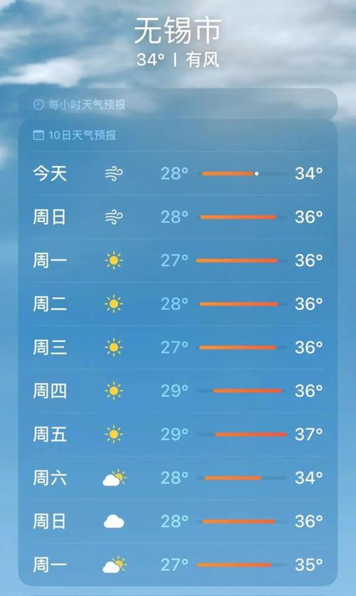 无锡一周天气/无锡一周天气预报15天情况分析-第3张图片