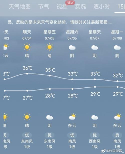 无锡一周天气/无锡一周天气预报15天情况分析-第4张图片