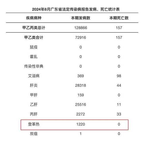 疫情报告/疫情报告原则-第6张图片