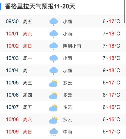 香格里拉天气,香格里拉天气30天查询-第3张图片 香格里拉天气,香格里拉天气30天查询-第3张图片