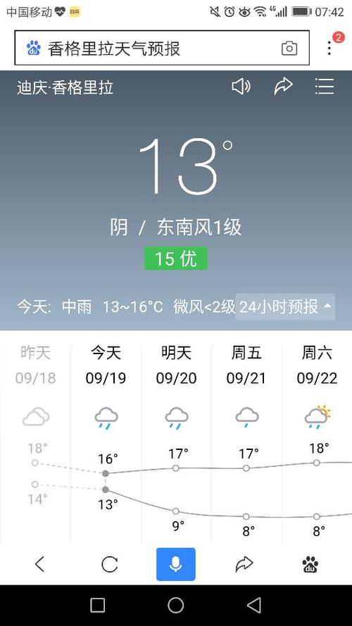 香格里拉天气,香格里拉天气30天查询-第6张图片 香格里拉天气,香格里拉天气30天查询-第6张图片